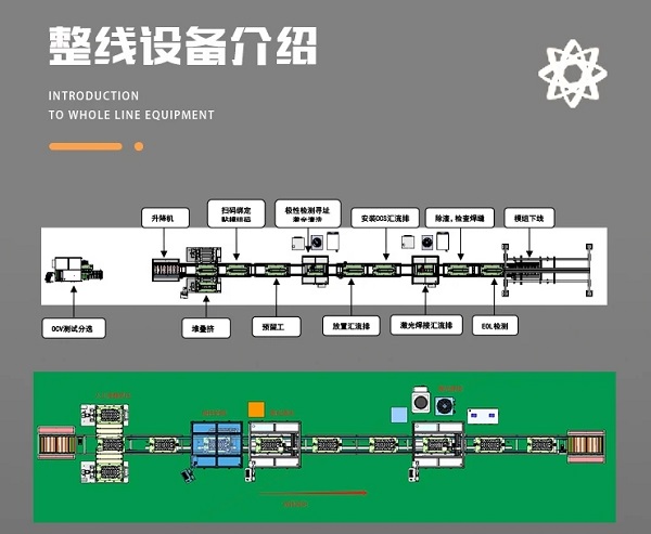 電池pack生產線能否實現對電池包充放電性能的精確控制？