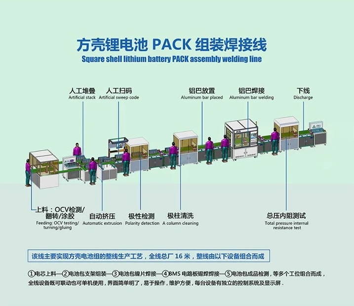 電池pack生產(chǎn)線如何應(yīng)對新型電池材料與技術(shù)的挑戰(zhàn)？